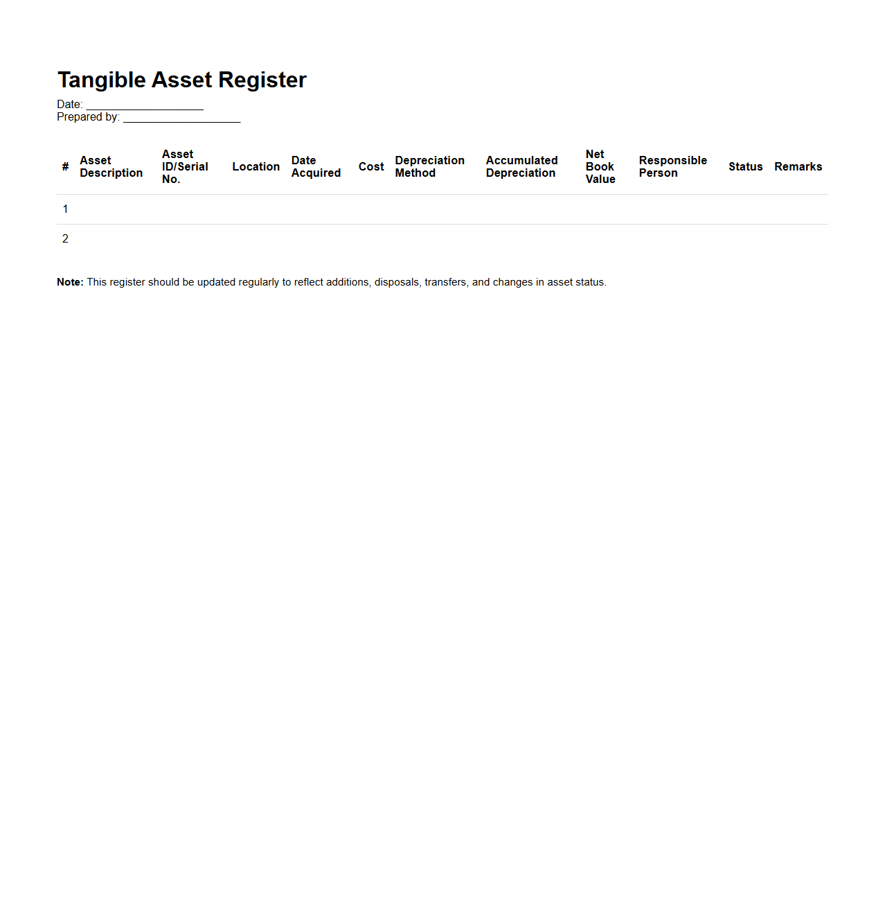 Tangible Asset Register for Finance Companies