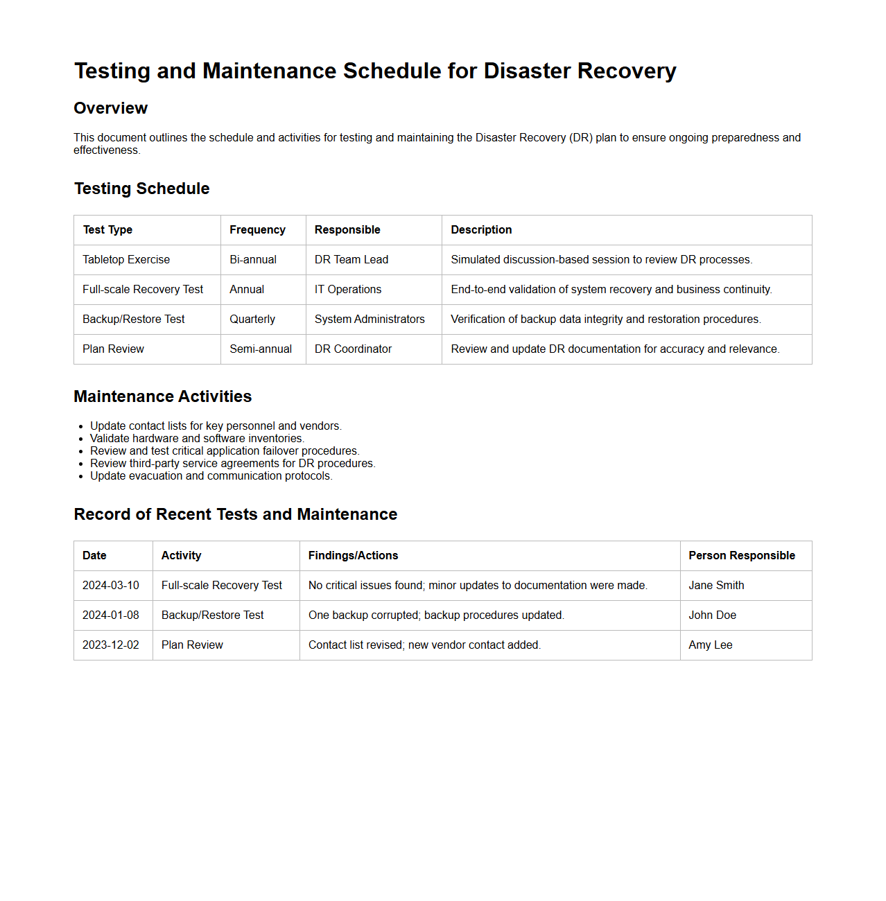 Testing and Maintenance Schedule for Disaster Recovery