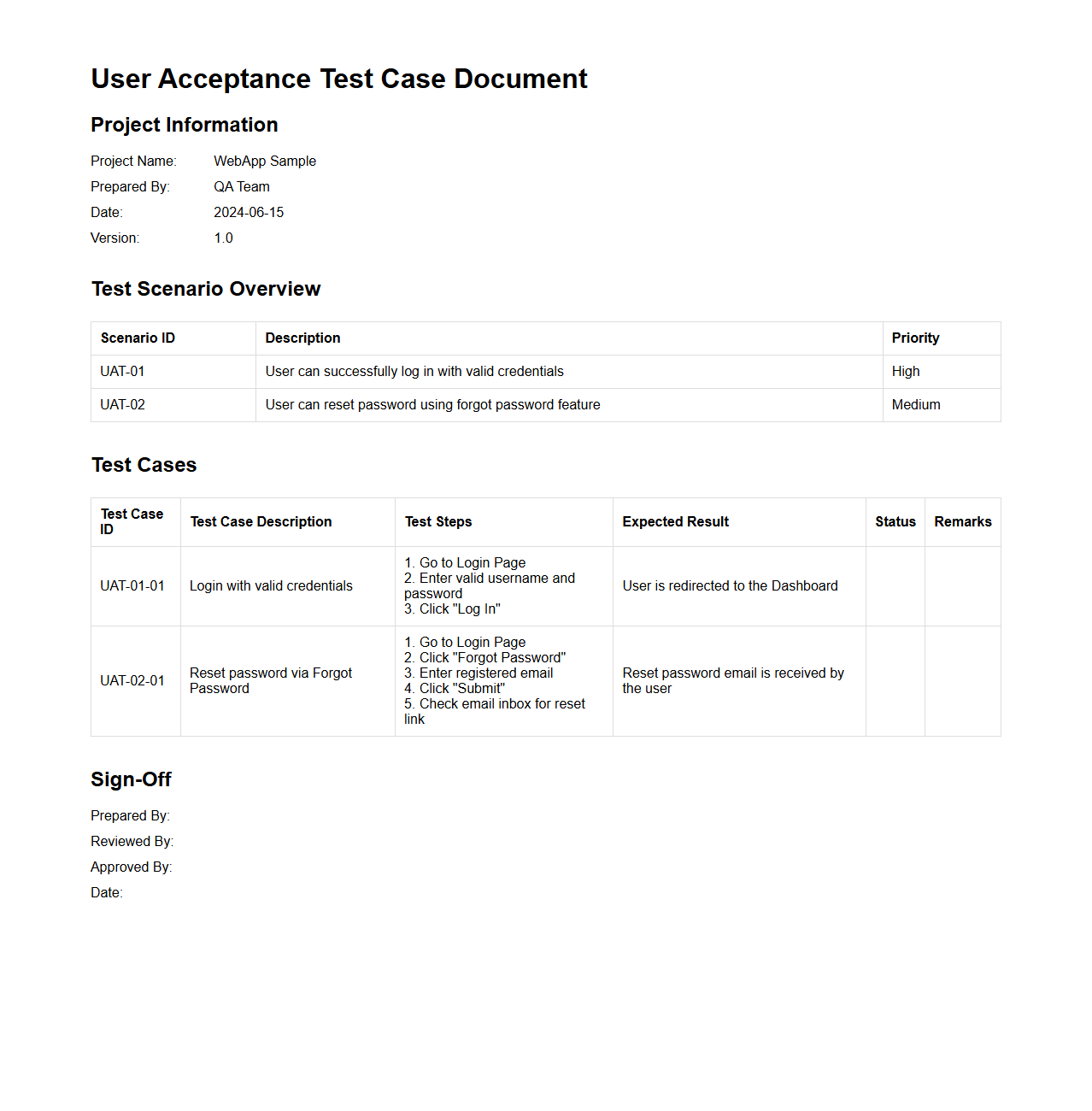 User Acceptance Test Case Document Example for Web Apps