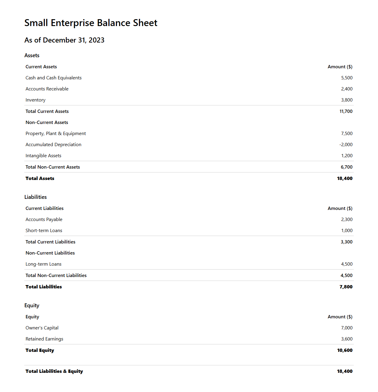 Balance Sheet Example for Small Enterprises