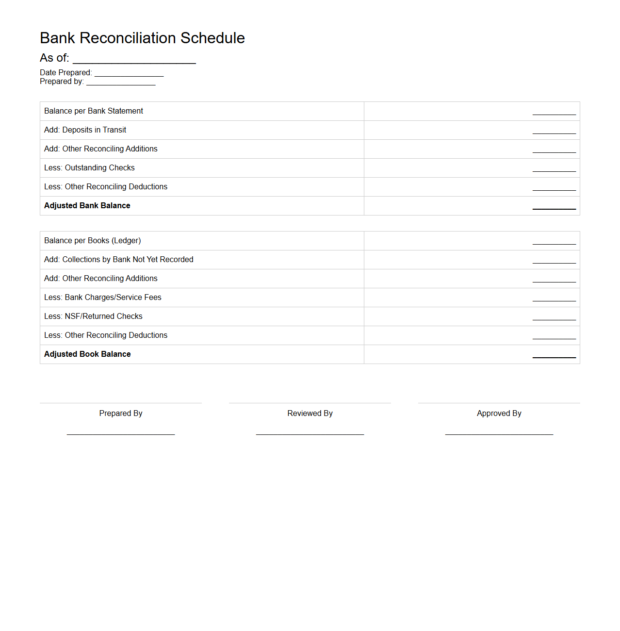 Bank Reconciliation Schedule for Cash Balances