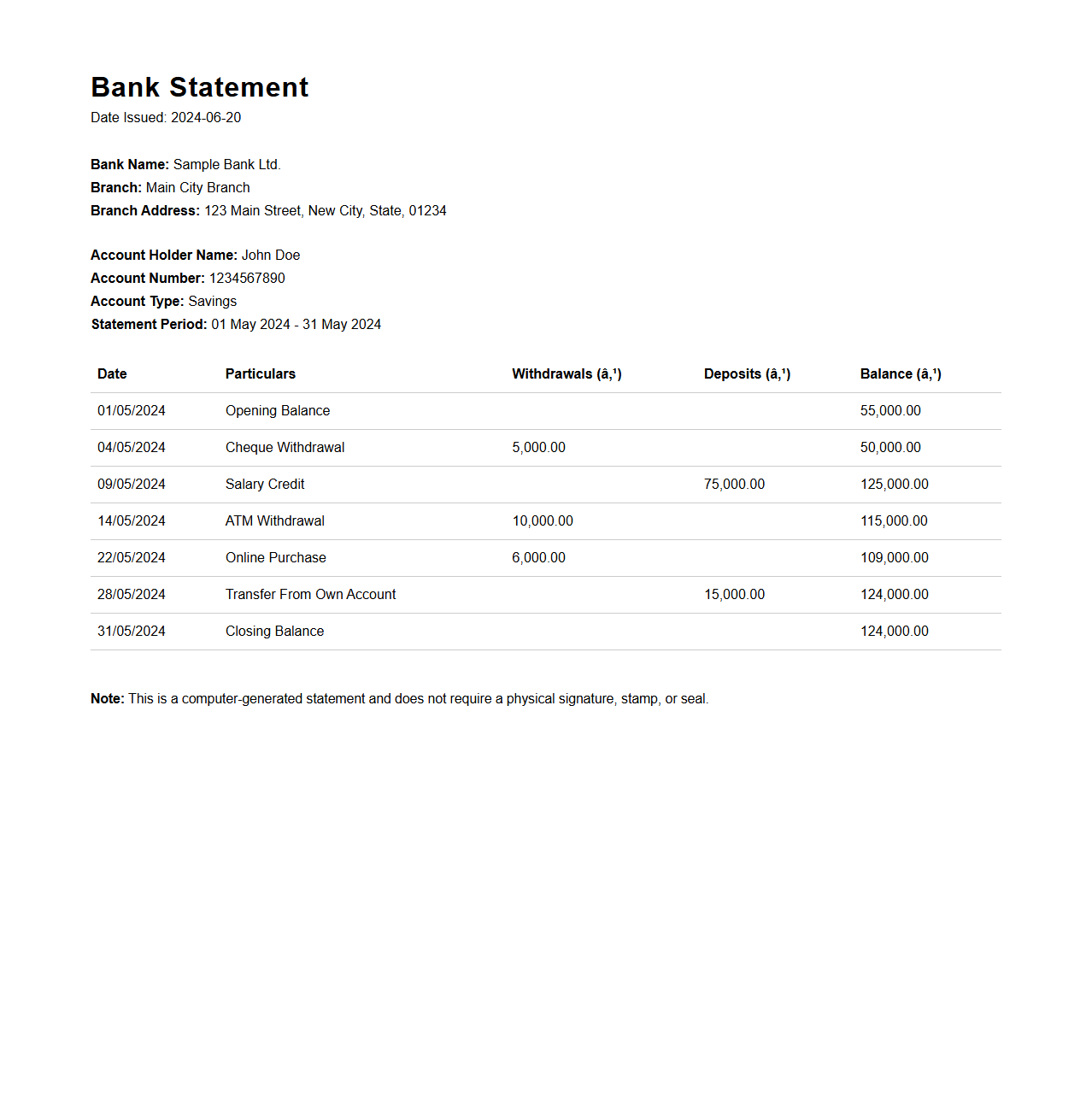 Bank Statement Example for Home Loan Processing