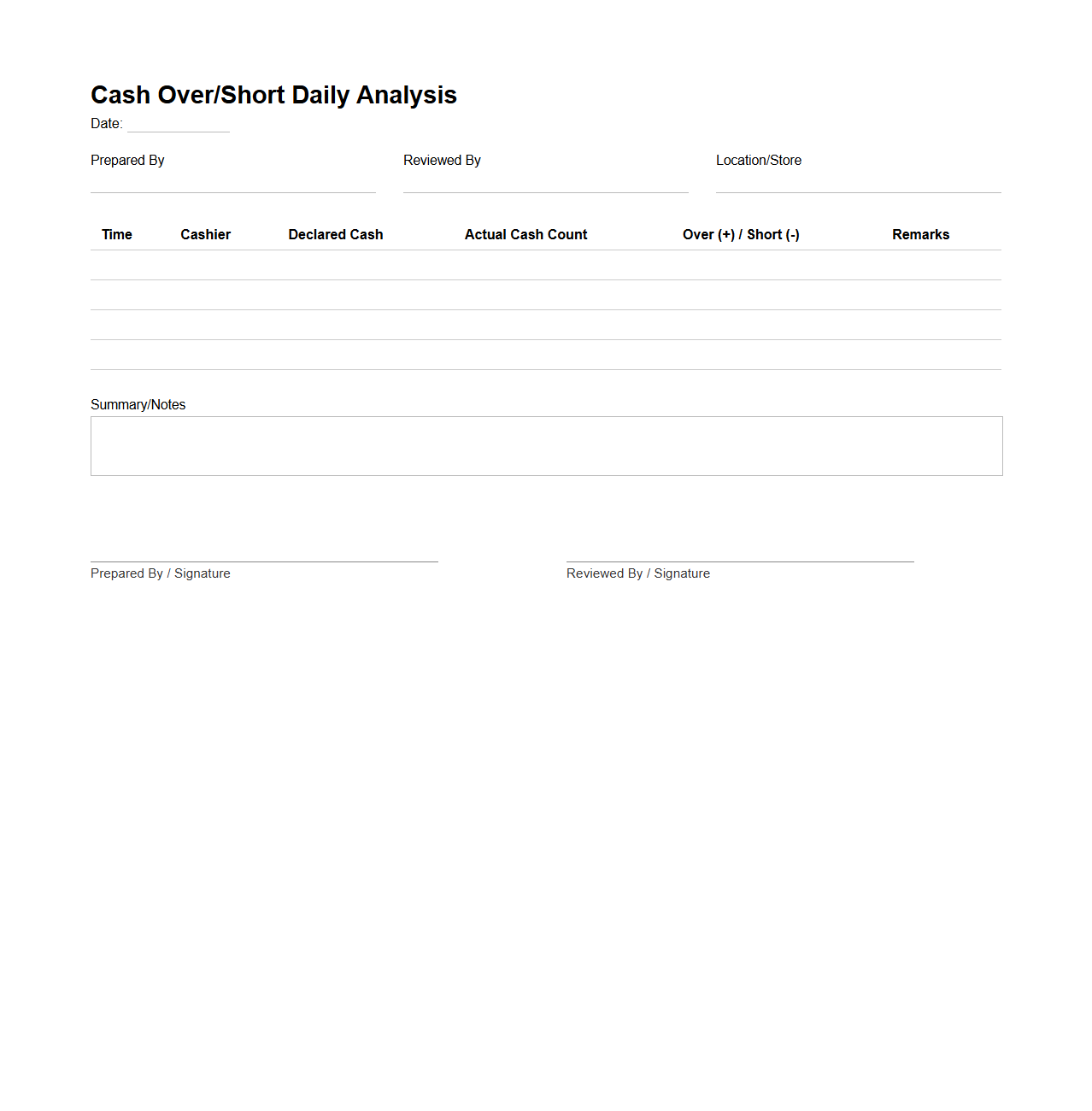 Cash Over/Short Daily Analysis Document