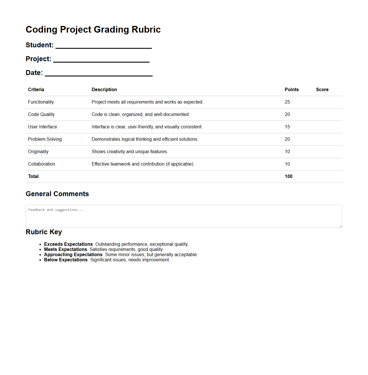 Coding Project Grading Rubric Structure