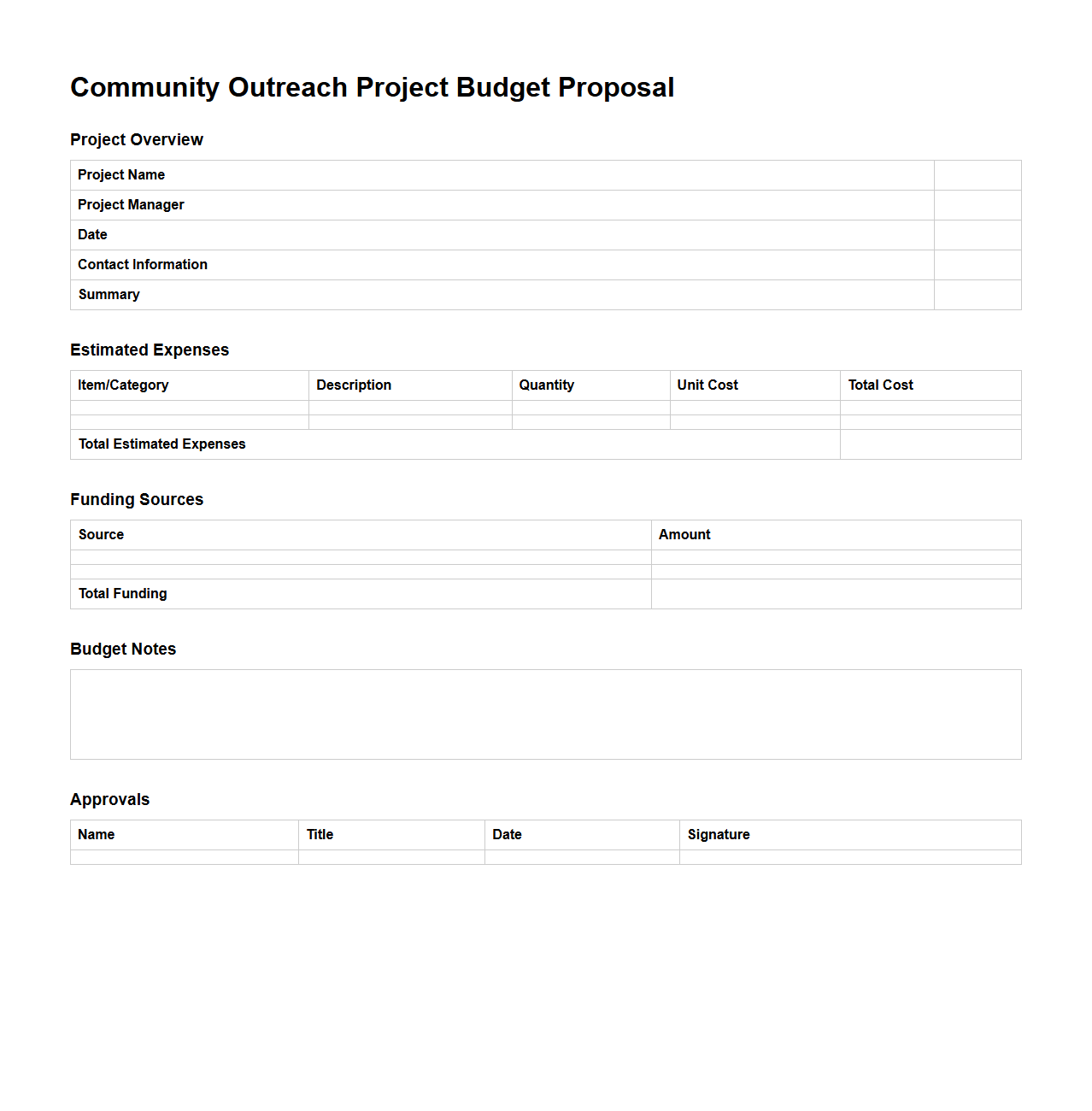 Community Outreach Project Budget Proposal