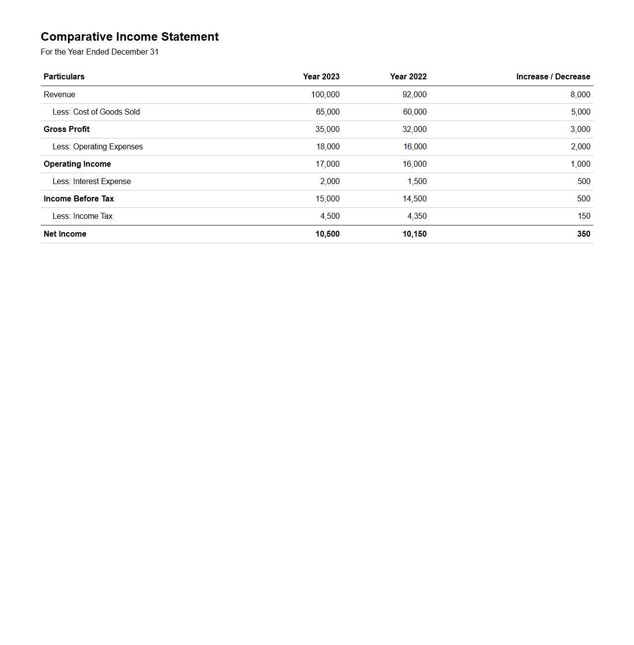 Comparative Income Statement Format for Annual Reporting