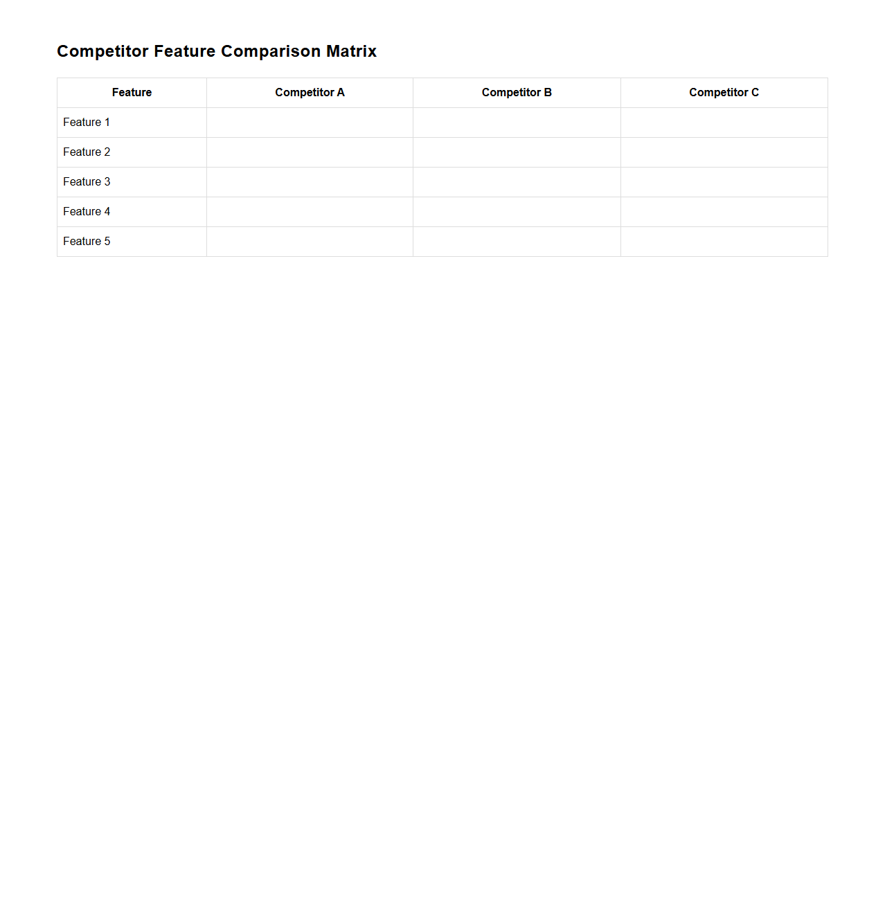 Competitor Feature Comparison Matrix