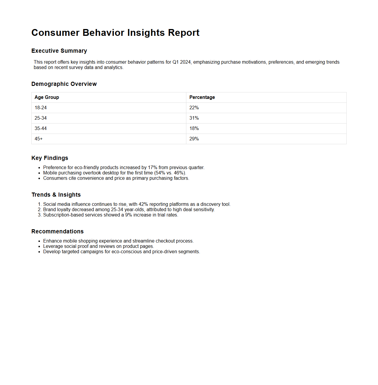 Consumer Behavior Insights Report