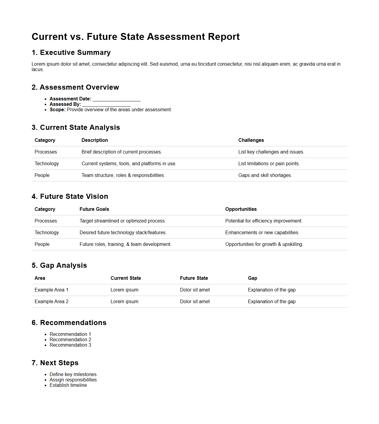 Current vs. Future State Assessment Report Sample