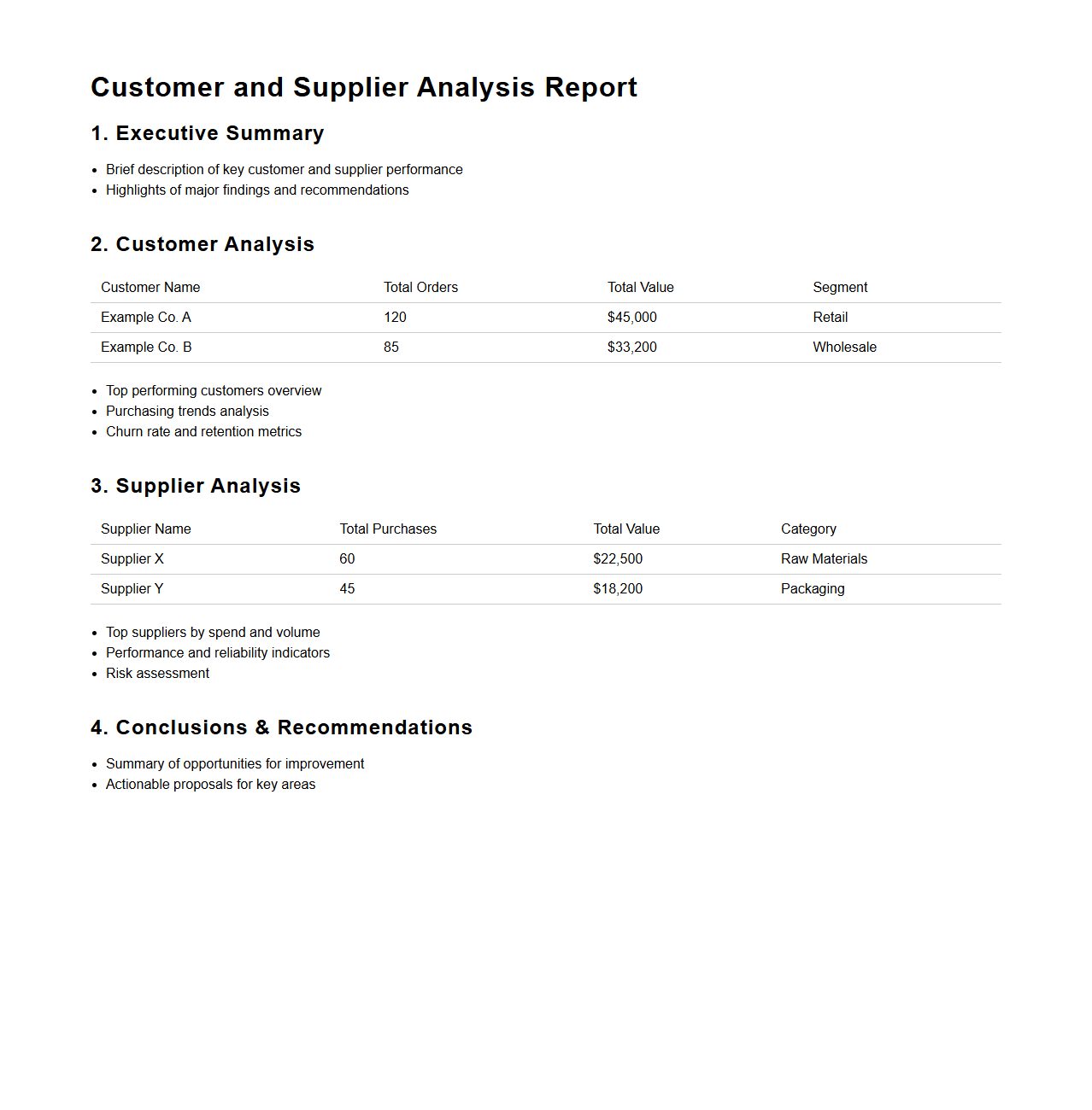 Customer and Supplier Analysis Report