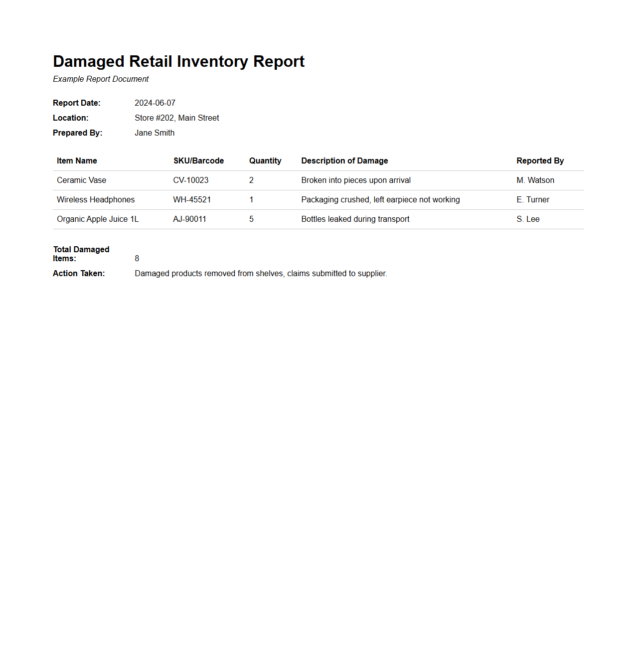 Damaged Retail Inventory Report Example