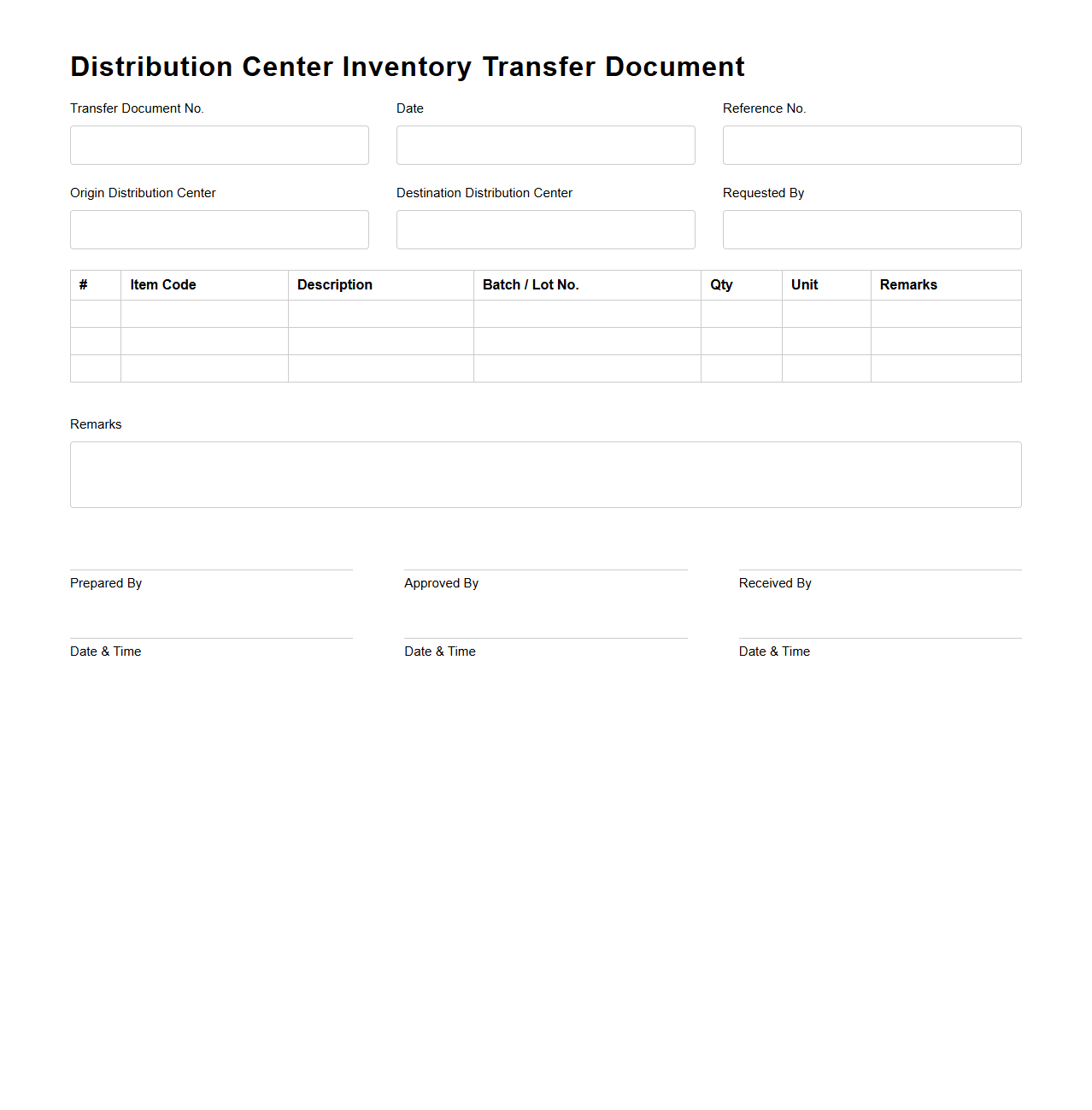 Distribution Center Inventory Transfer Document