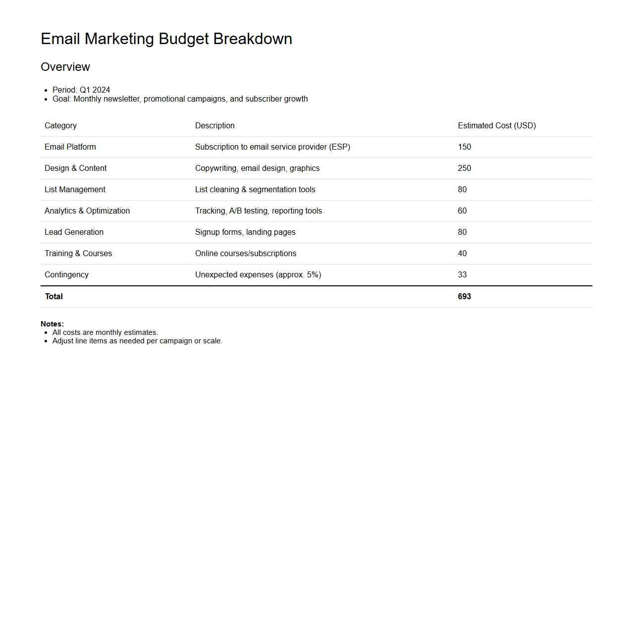Email Marketing Budget Breakdown Sample