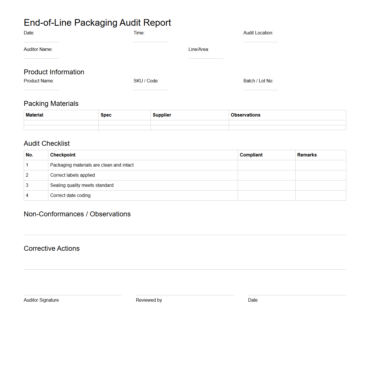 End-of-Line Packaging Audit Report Layout