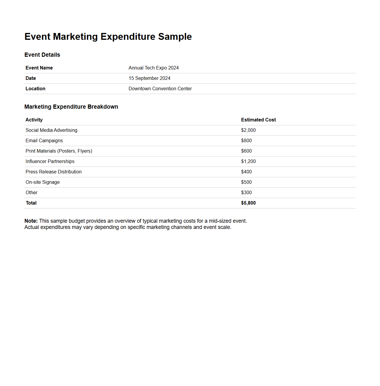 Event Marketing Expenditure Sample