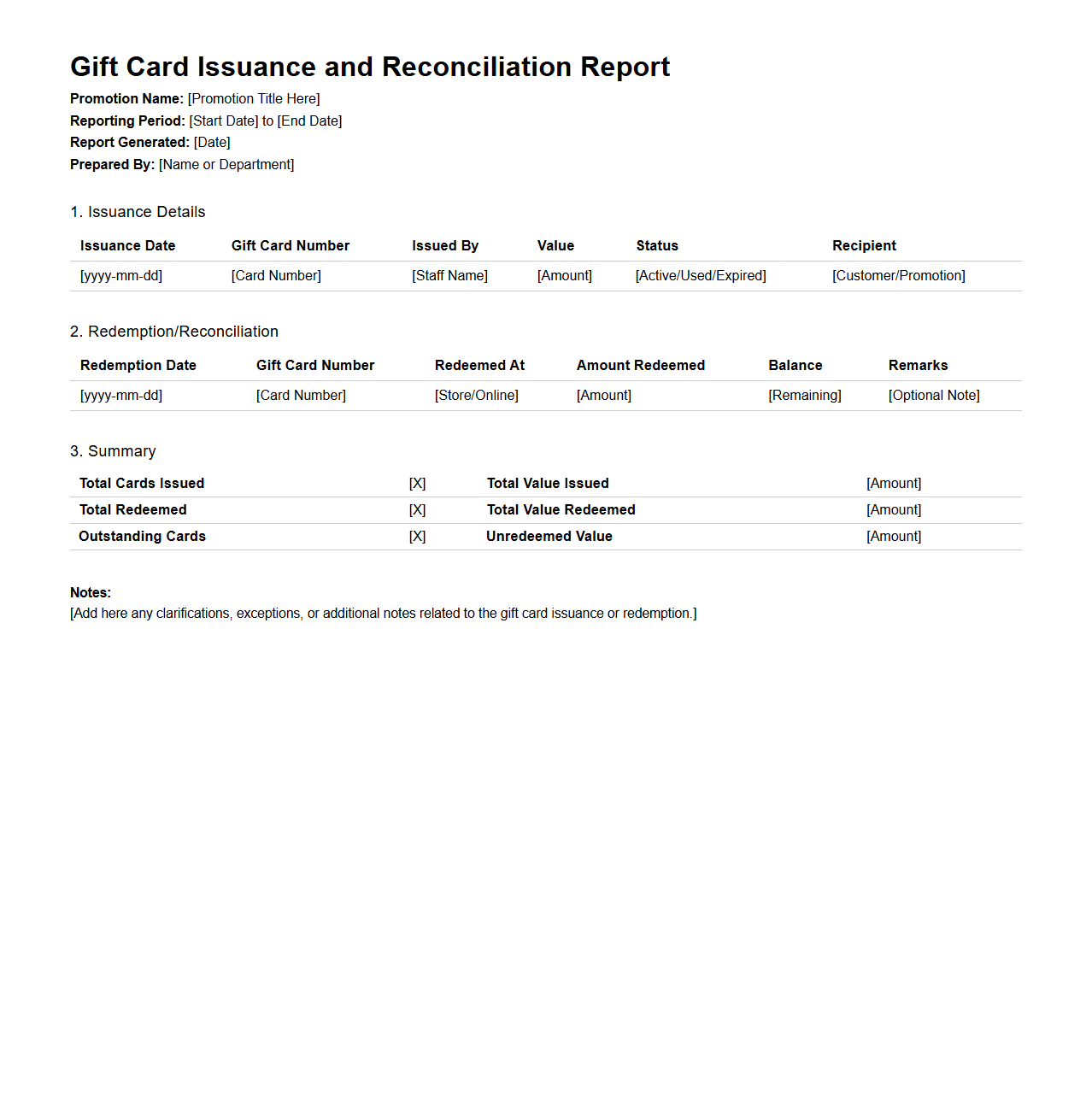Gift Card Issuance and Reconciliation Report for Retail Promotions