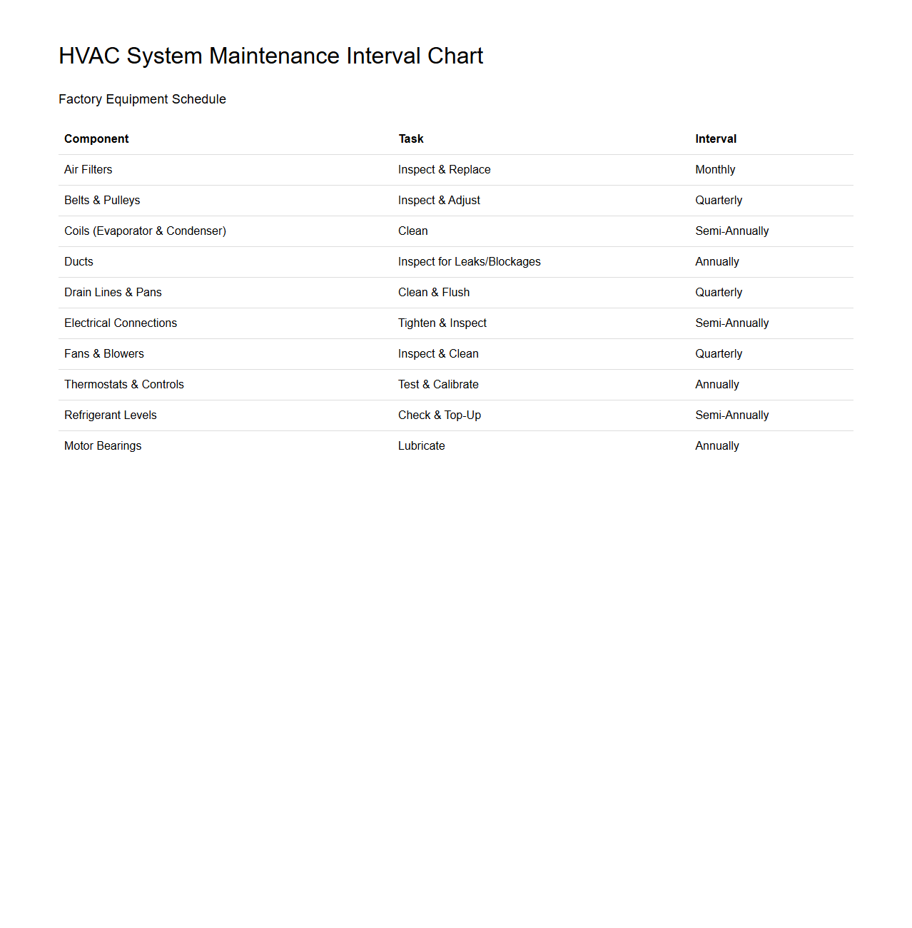 HVAC System Maintenance Interval Chart for Factories