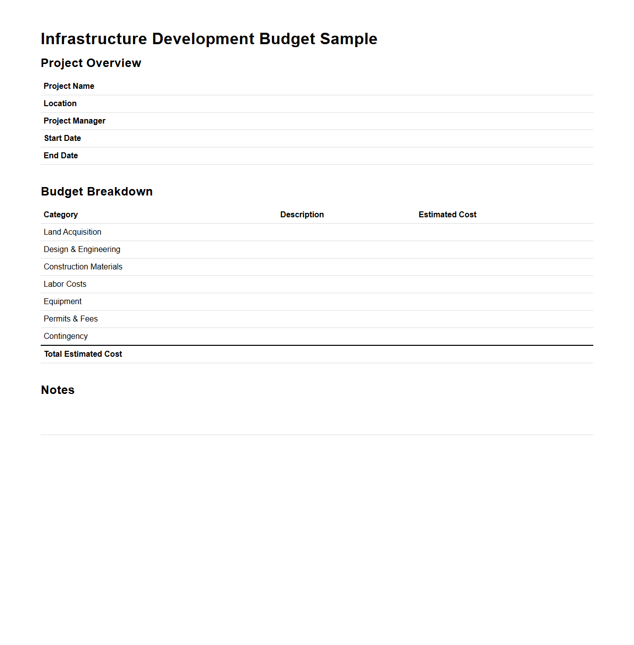 Infrastructure Development Budget Sample