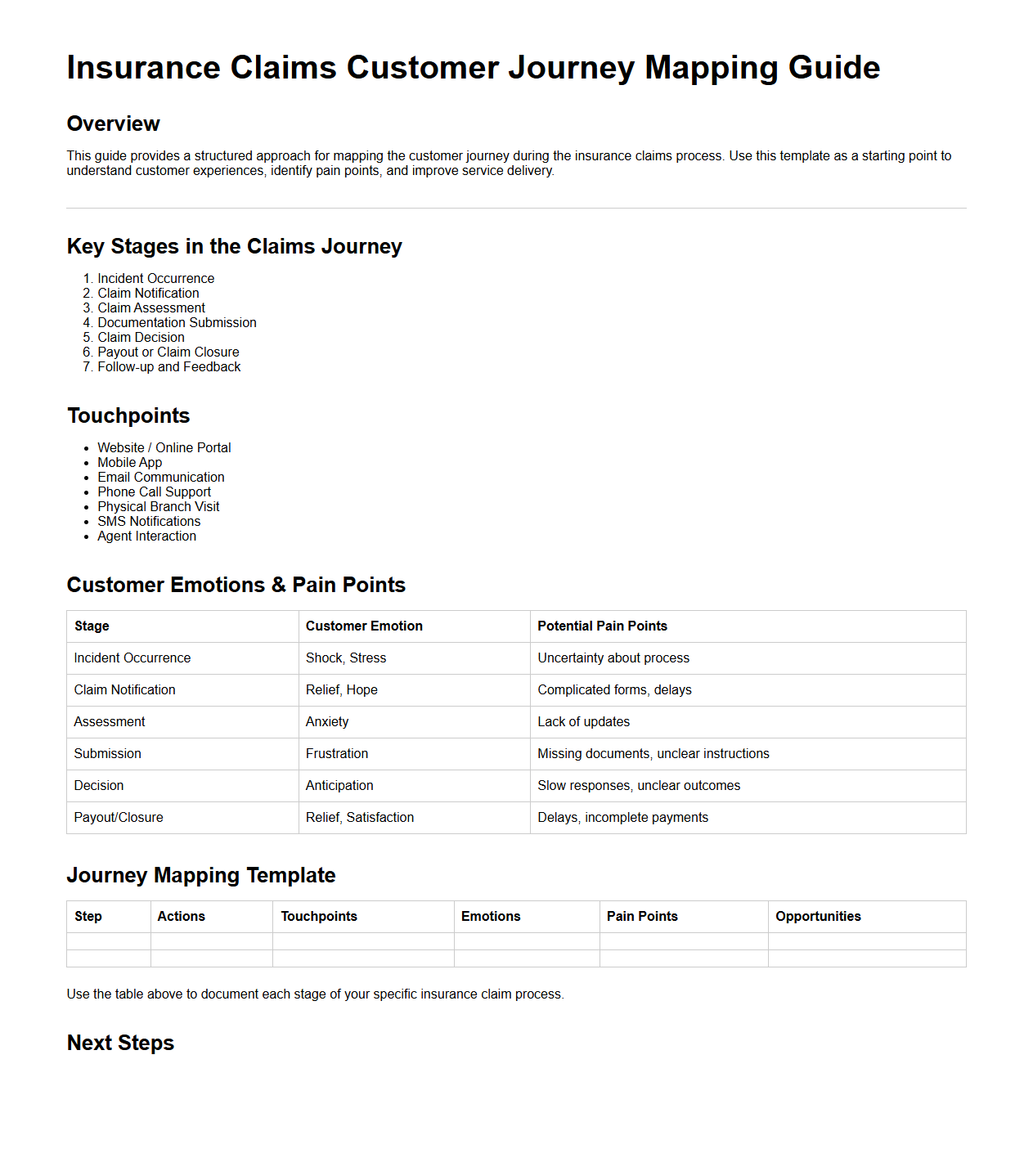 Insurance Claims Customer Journey Mapping Guide