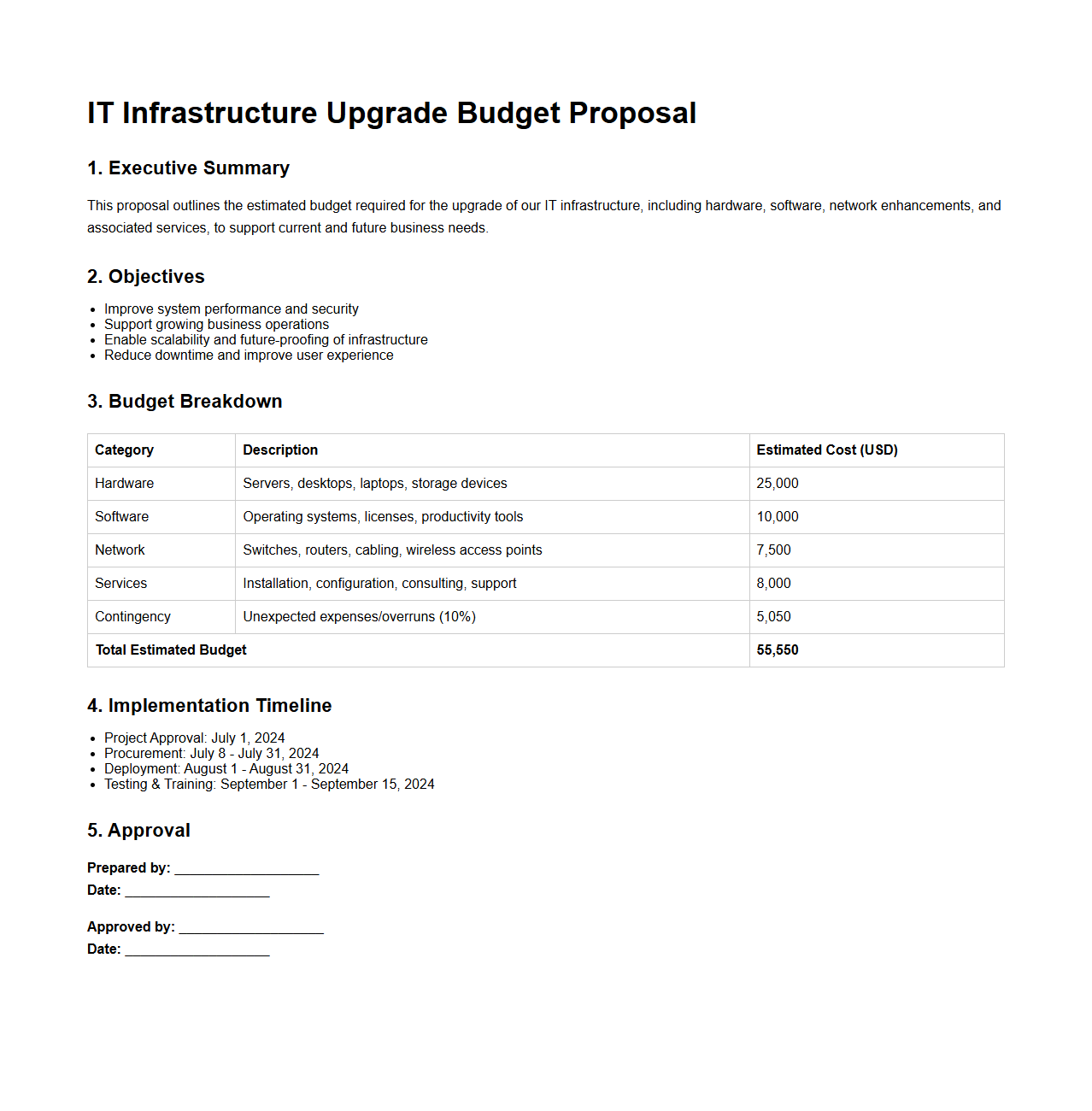 IT Infrastructure Upgrade Budget Proposal Sample