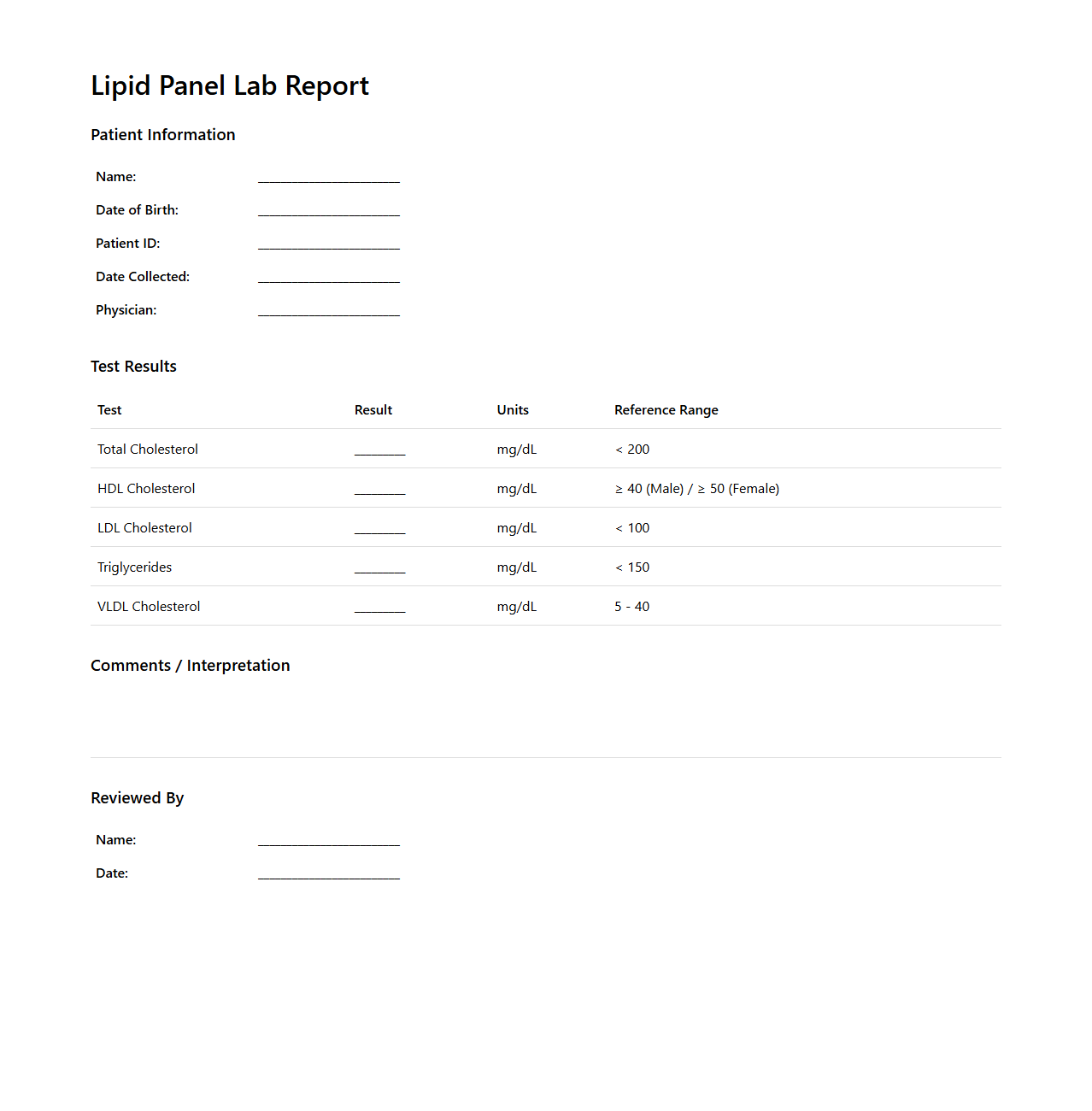 Lipid Panel Lab Report Template