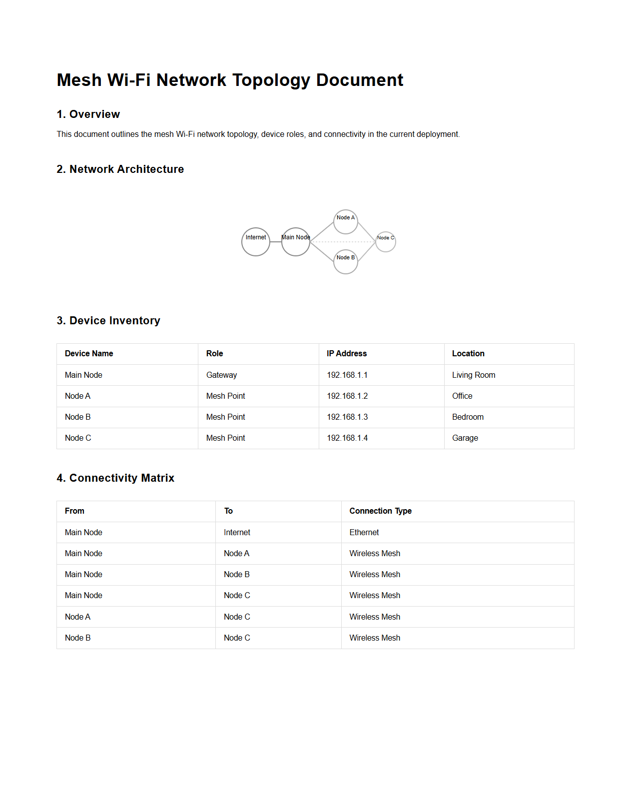 Mesh Wi-Fi Network Topology Document