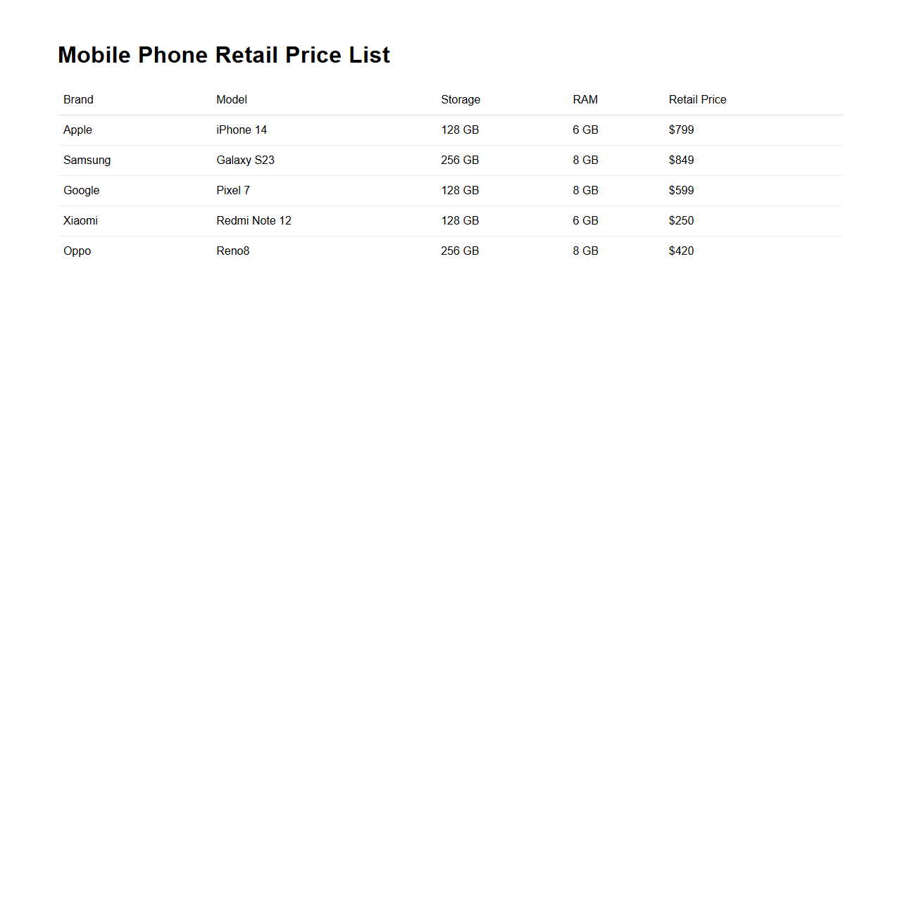 Mobile Phone Retail Price List Sample