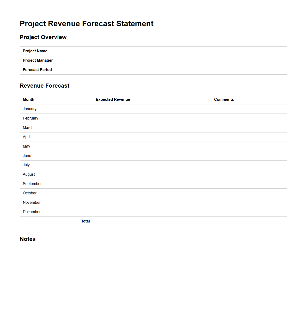 Project Revenue Forecast Statement