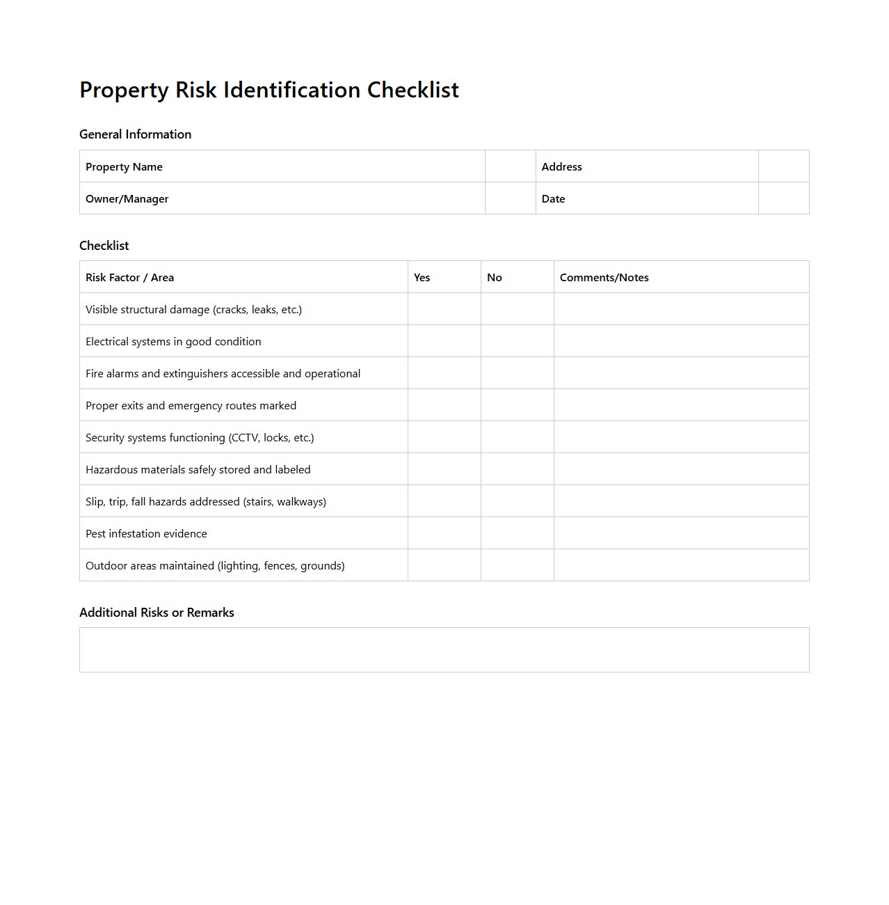 Property Risk Identification Checklist