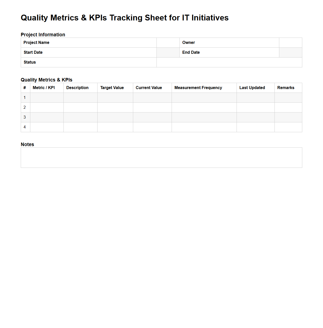 Quality Metrics and KPIs Tracking Sheet for IT Initiatives