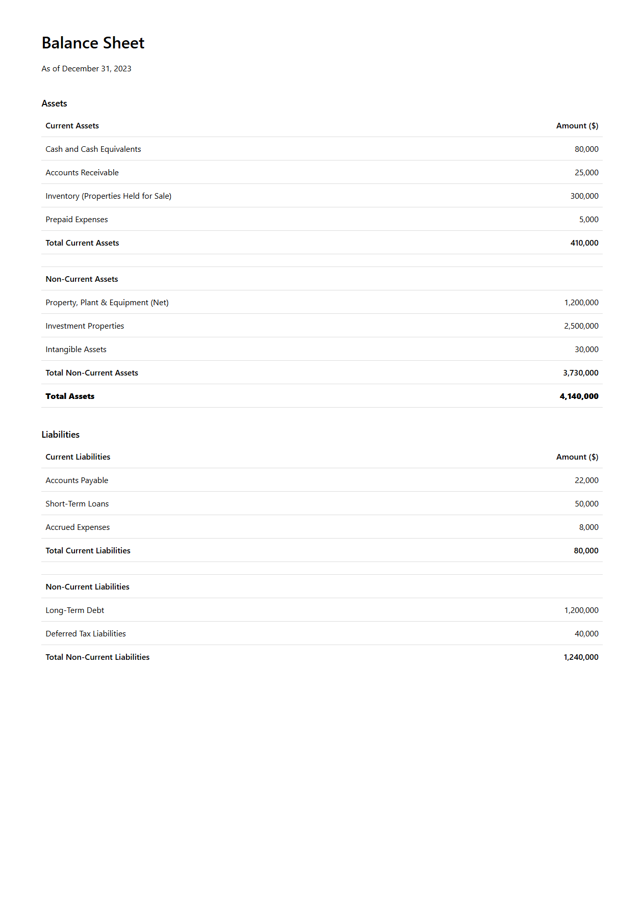 Real Estate Company Balance Sheet Example