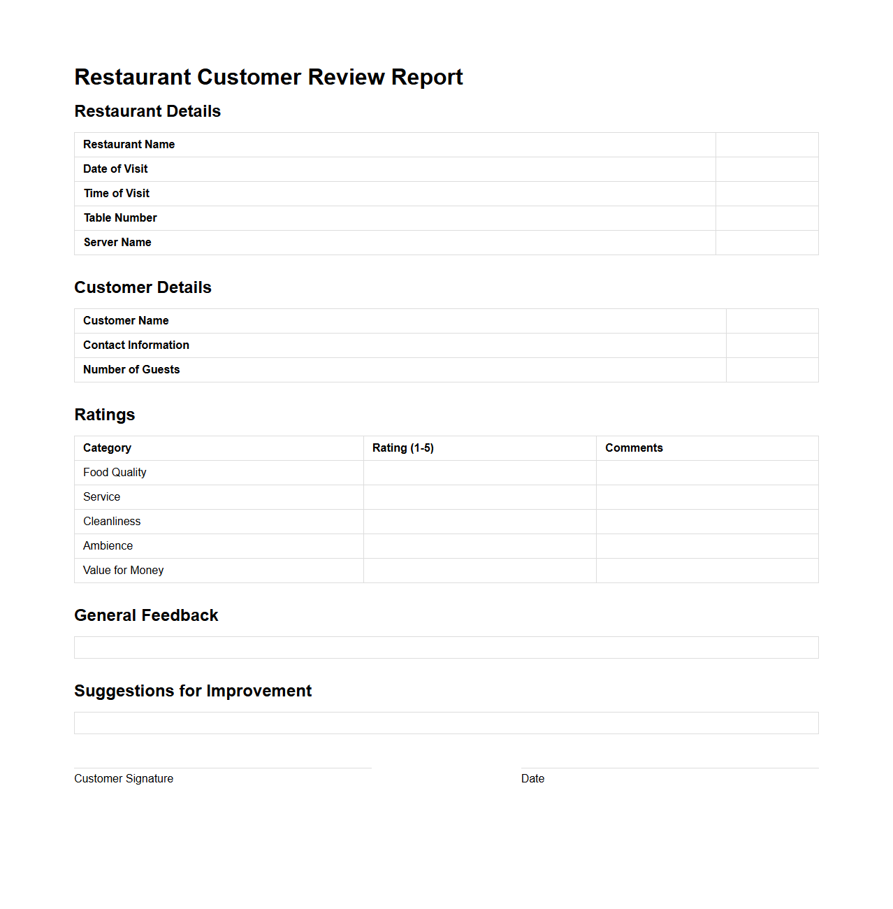 Restaurant Customer Review Report Template