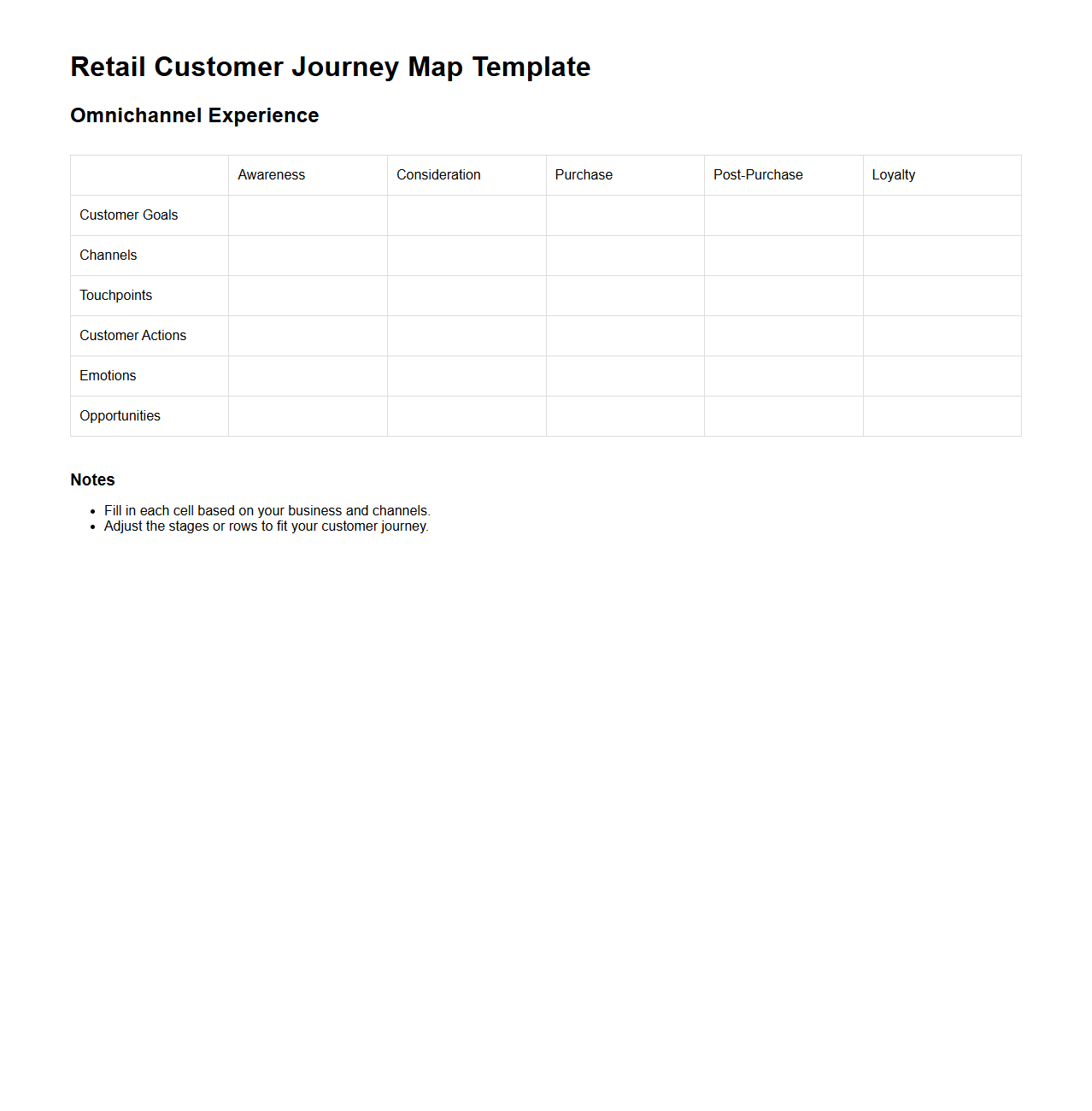 Retail Customer Journey Map Template for Omnichannel Experience