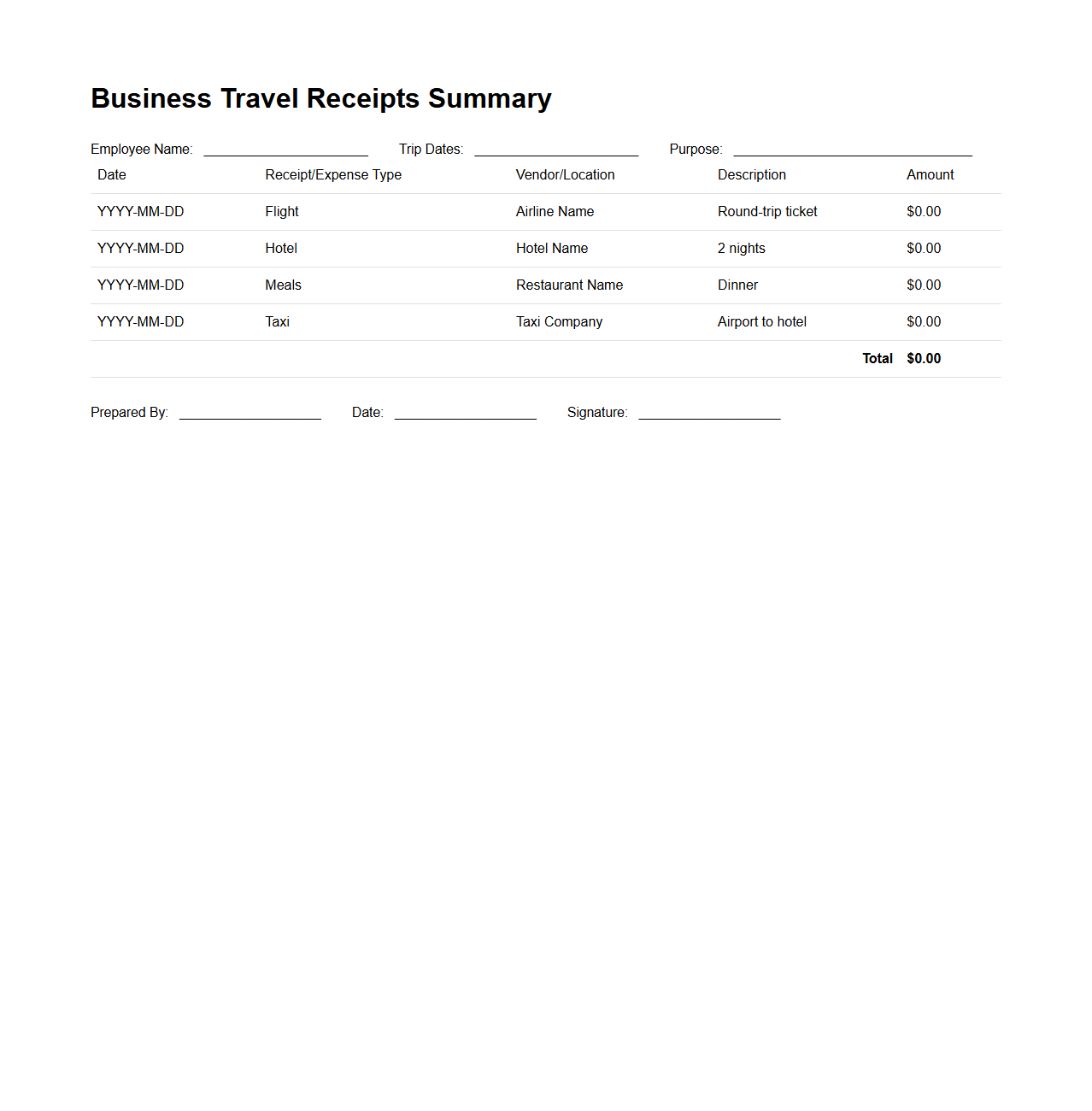 Sample Business Travel Receipts Summary