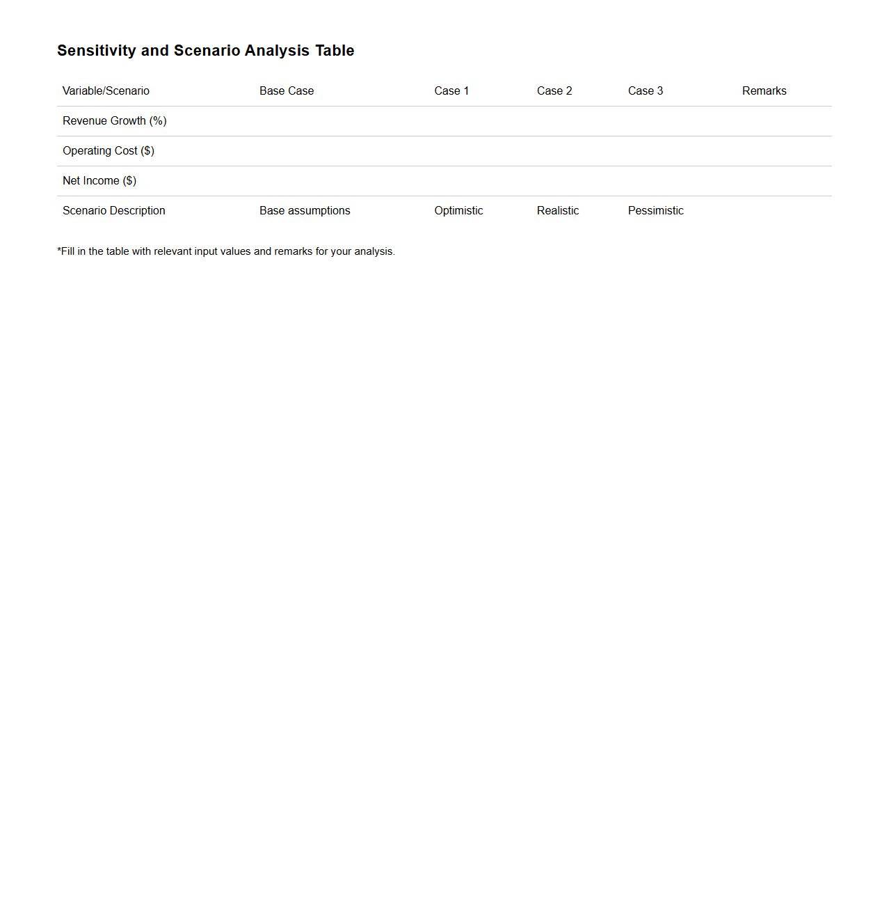 Sensitivity and Scenario Analysis Table