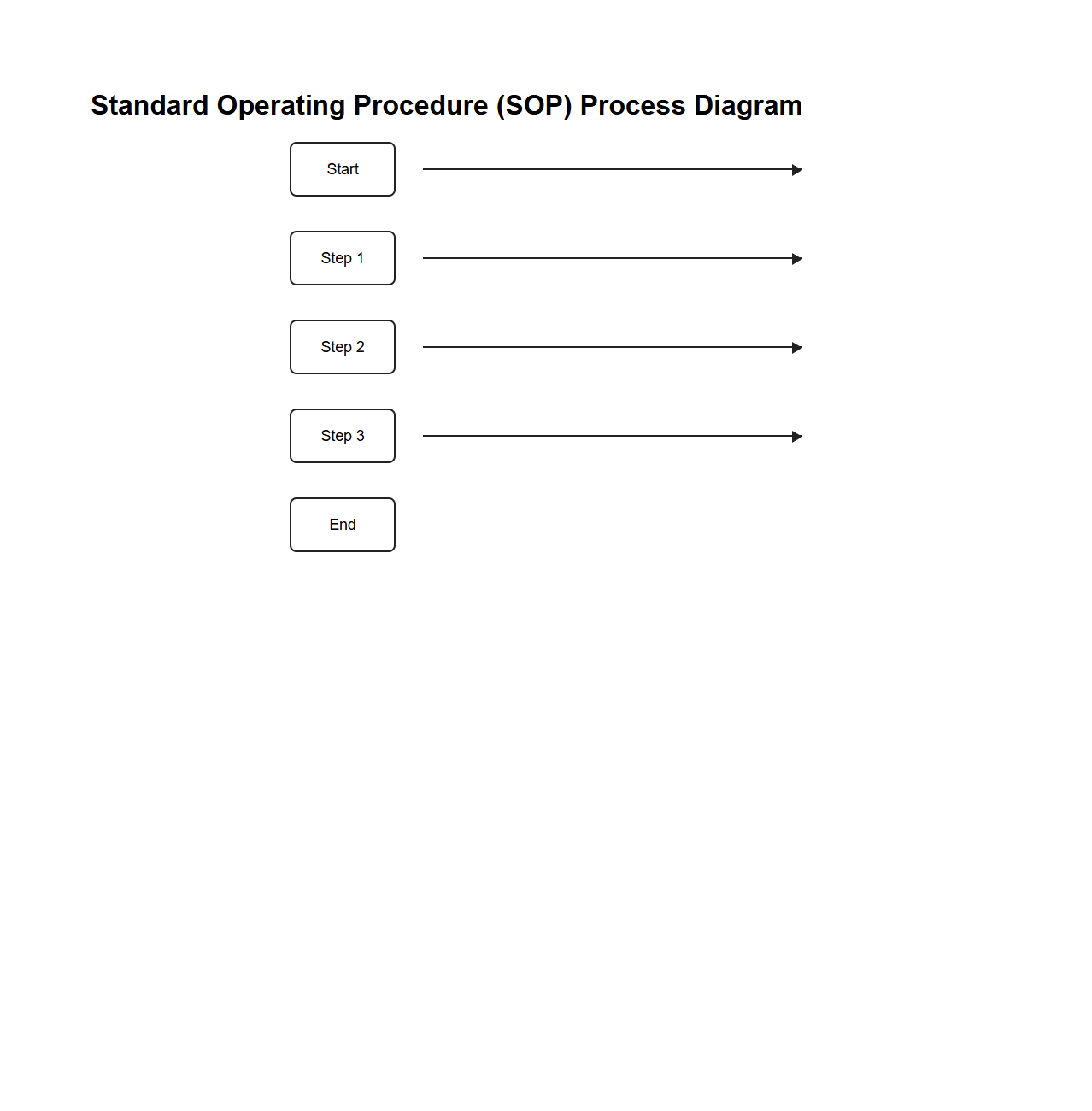 Standard Operating Procedure Process Diagram