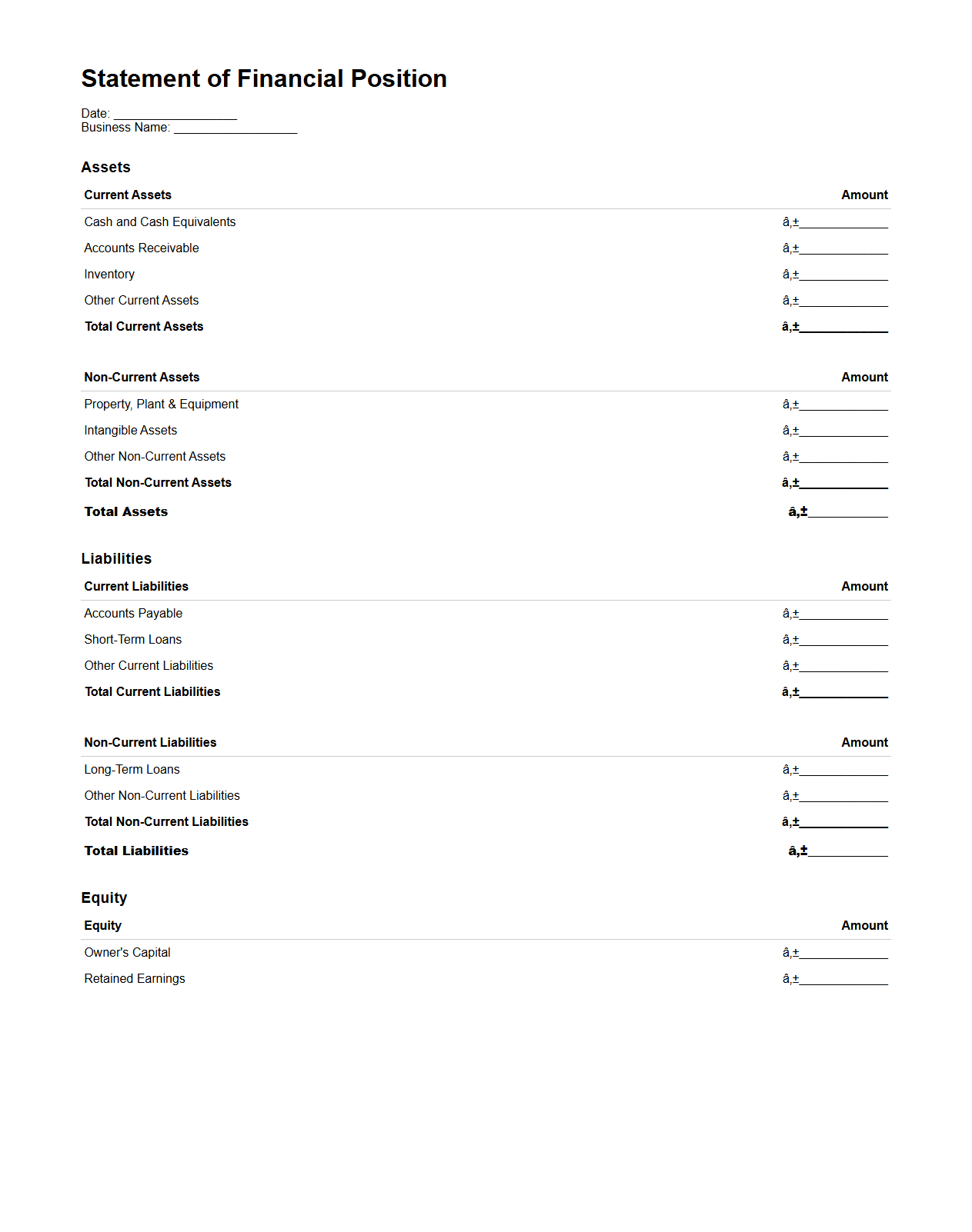 Statement of Financial Position Example for Entrepreneurs