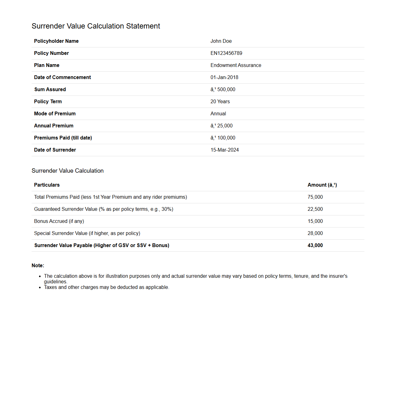 Surrender Value Calculation Statement Example for Endowment Insurance