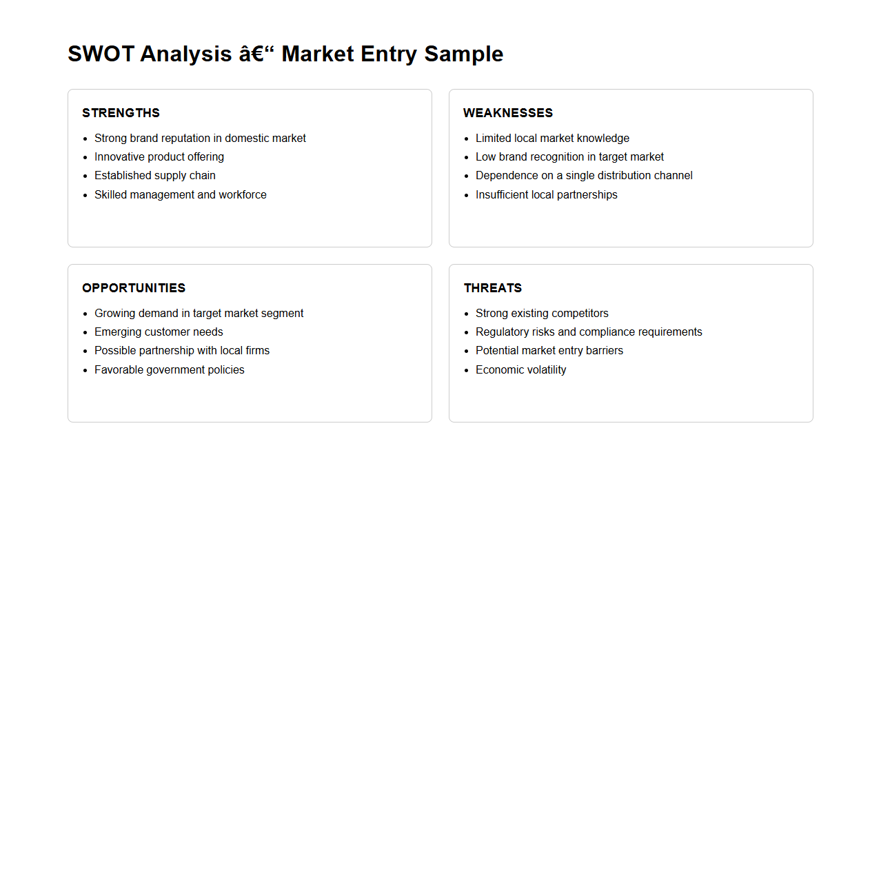 SWOT Analysis for Market Entry Sample