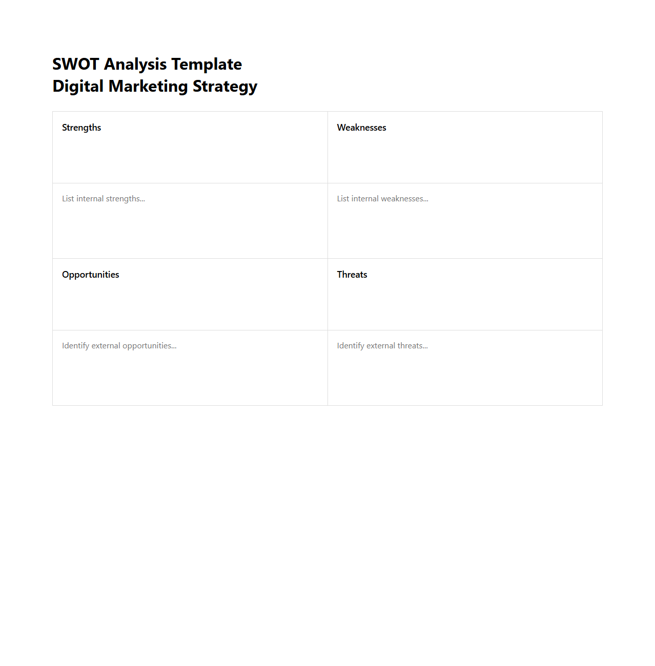 SWOT Analysis Template for Digital Marketing Strategy