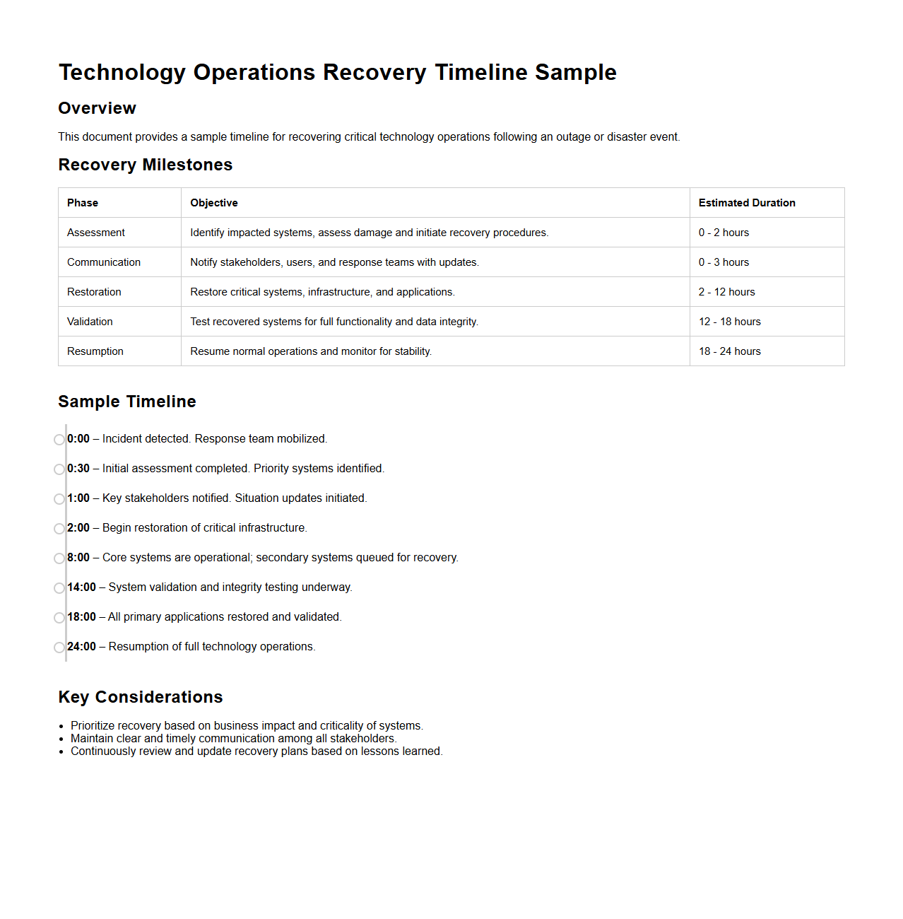 Technology Operations Recovery Timeline Sample
