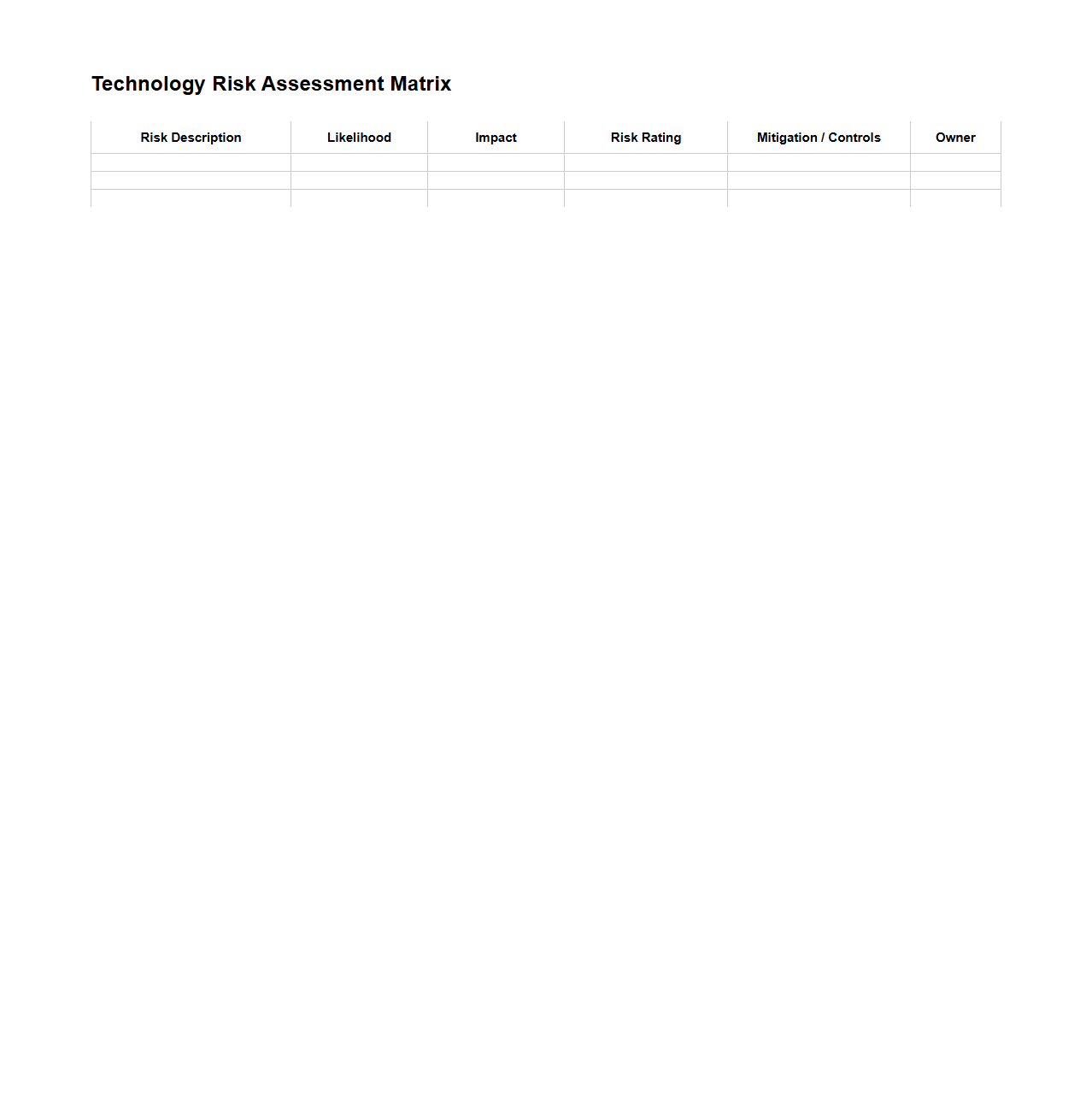 Technology Risk Assessment Matrix