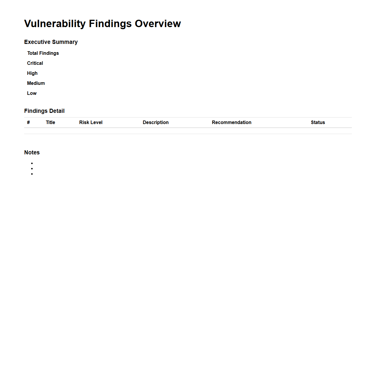 Vulnerability Findings Overview for Web Applications