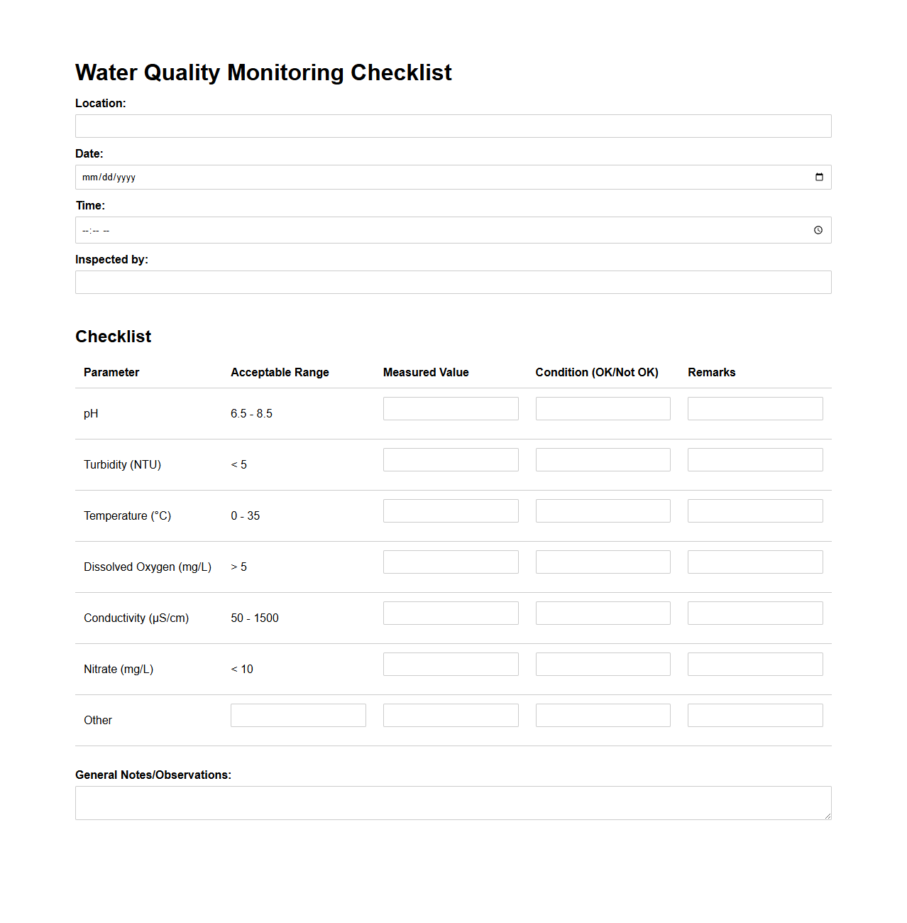 Water Quality Monitoring Checklist