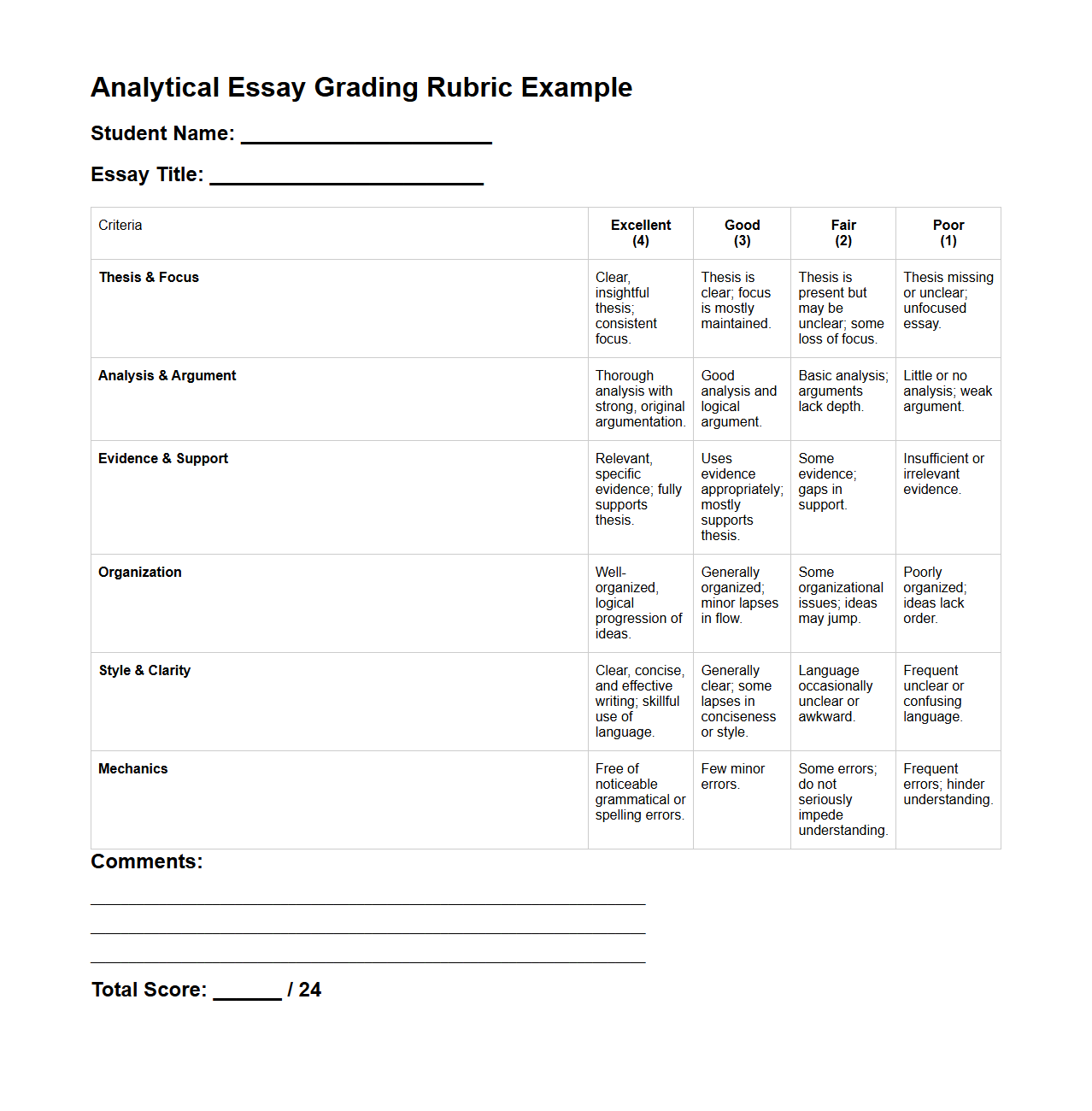 Analytical Essay Grading Rubric Example