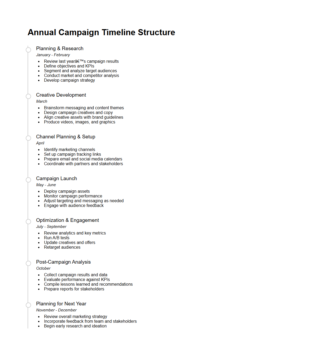Annual Campaign Timeline Structure for Marketing Teams