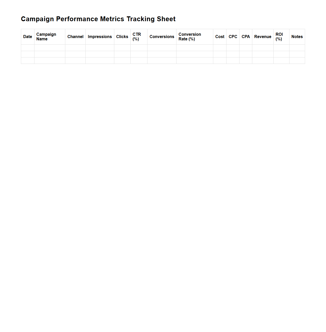 Campaign Performance Metrics Tracking Sheet