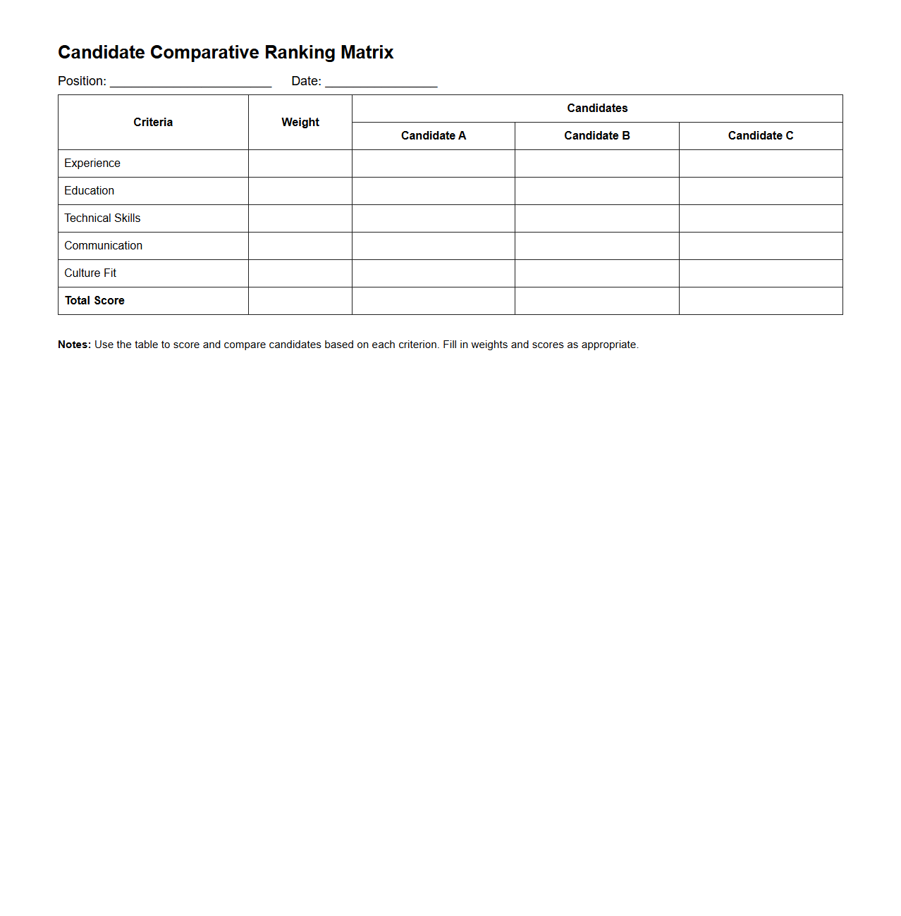 Candidate Comparative Ranking Matrix