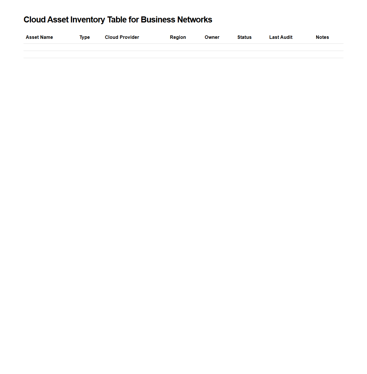 Cloud Asset Inventory Table for Business Networks