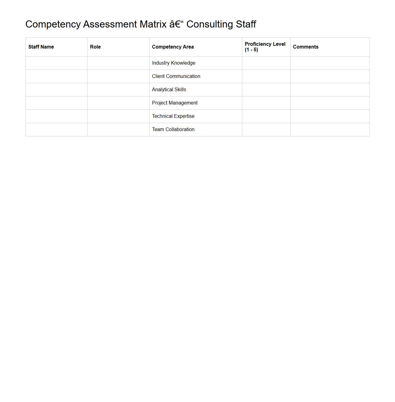 Competency Assessment Matrix for Consulting Staff